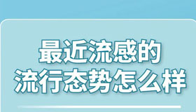 【海报】本轮甲流高峰是否已过去？最新解答！